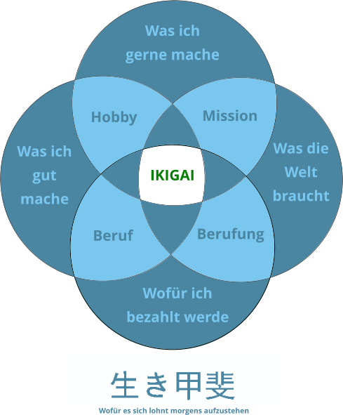 IKIGAI_Blume_Klein IKIGAI Bild 2