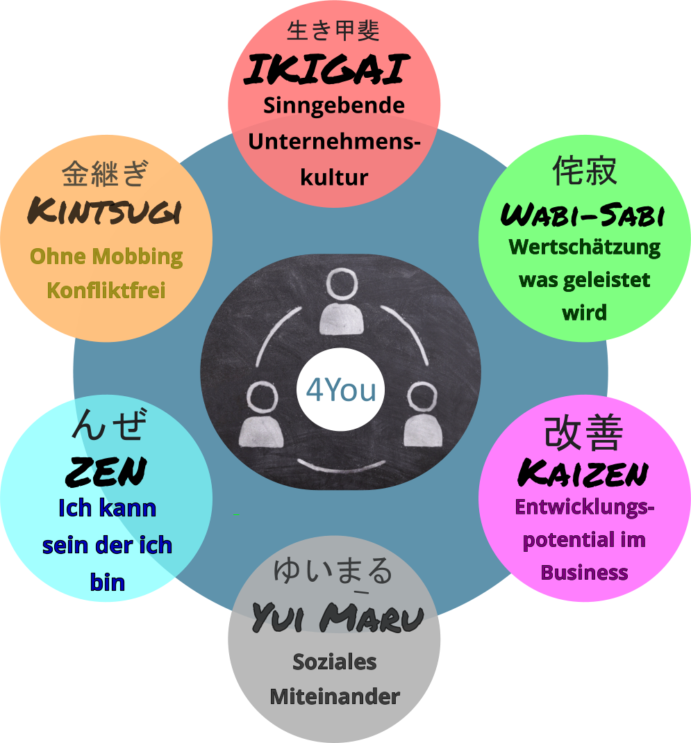 Leadership_japanisch_Business Leadership_Japanisch_Modell