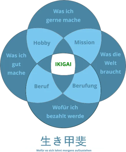 IKIGAI Bild 2